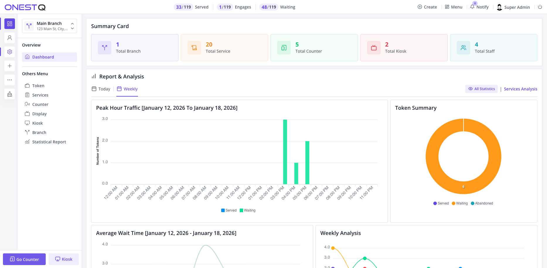 Dashboard navigation overview